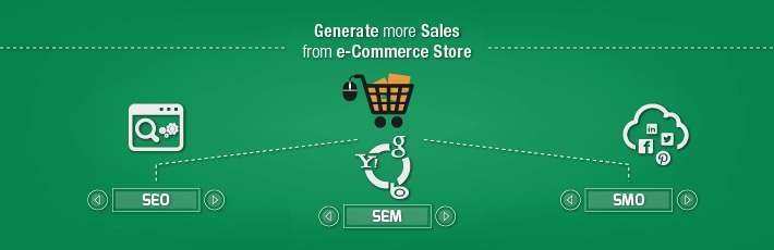 generate more sales from ecommerce store