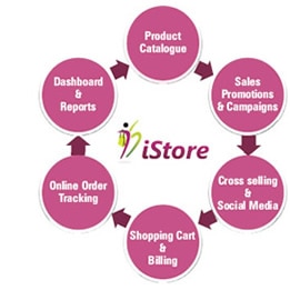 iStore