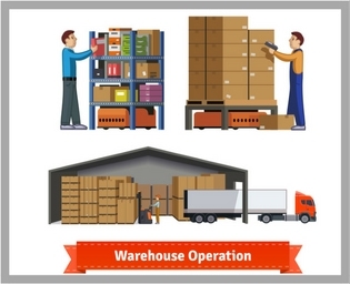 Warehouse Management System