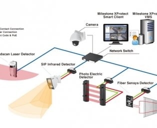 milestone sdk integration