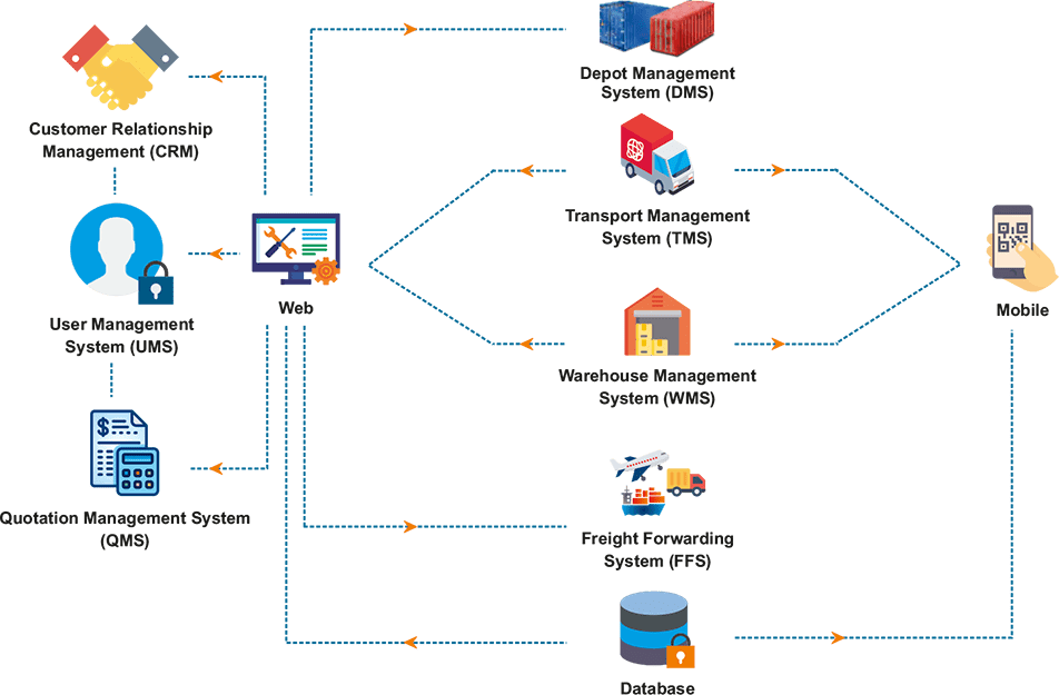 ERP for Logistics Industry