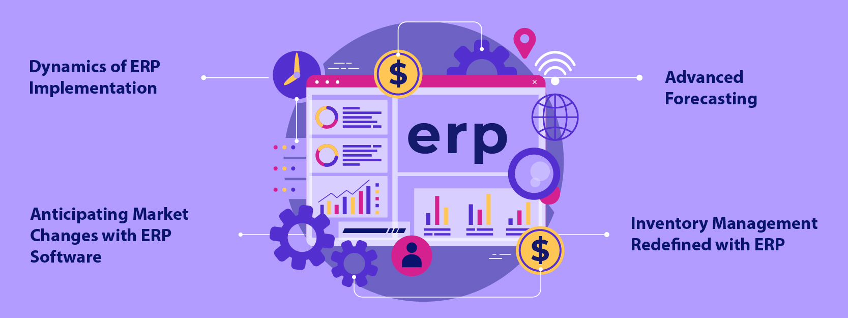 Open-Source ERP Software Development